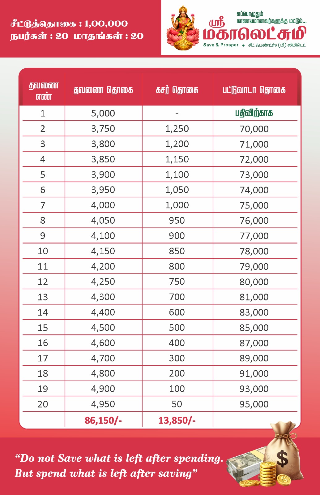 100000 Chit Plan