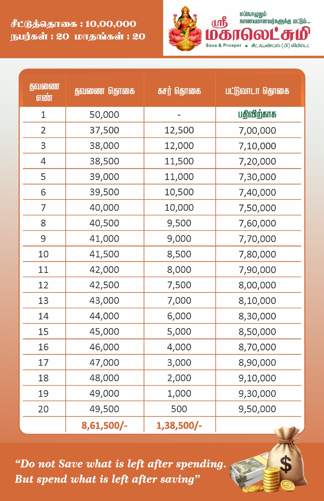 1000000 Chit Plan