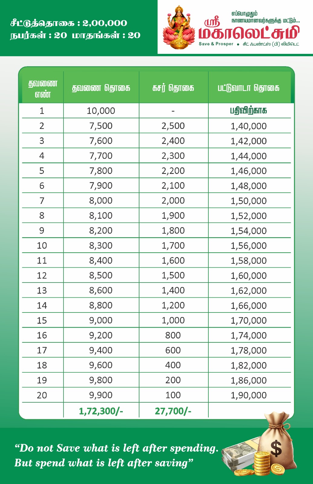 200000 Chit Plan