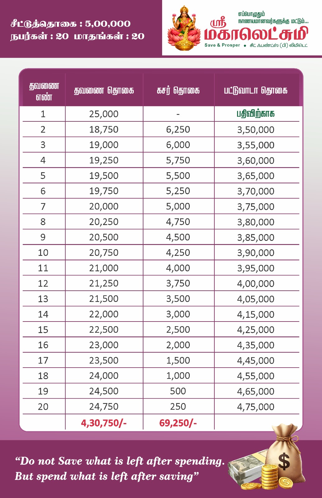 500000 Chit Plan
