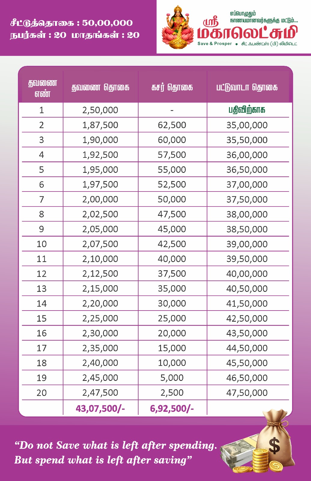 5000000 Chit Plan